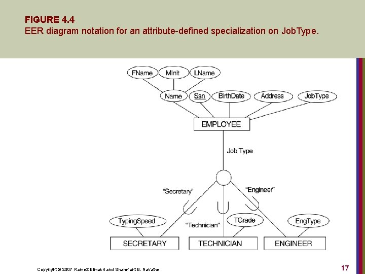 FIGURE 4. 4 EER diagram notation for an attribute-defined specialization on Job. Type. Copyright