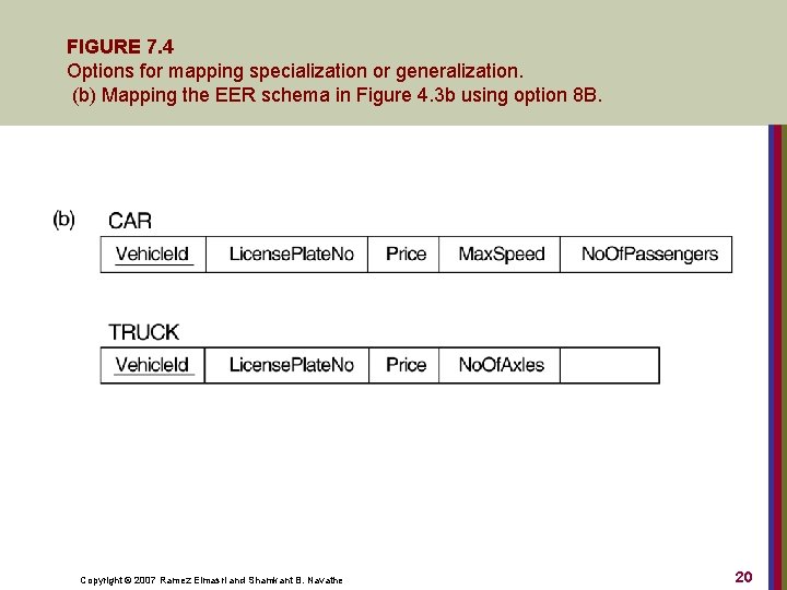 FIGURE 7. 4 Options for mapping specialization or generalization. (b) Mapping the EER schema