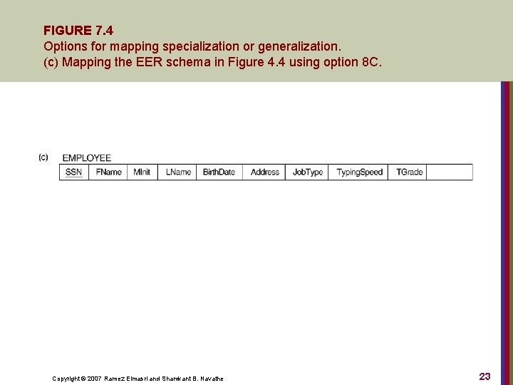 FIGURE 7. 4 Options for mapping specialization or generalization. (c) Mapping the EER schema