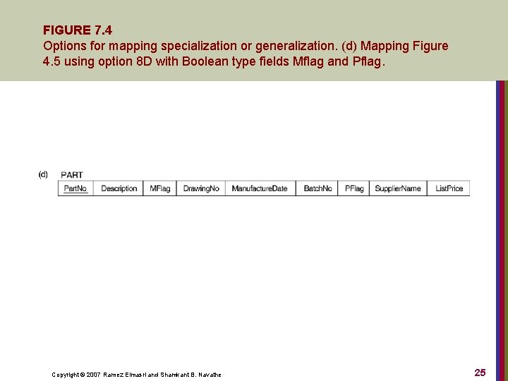 FIGURE 7. 4 Options for mapping specialization or generalization. (d) Mapping Figure 4. 5