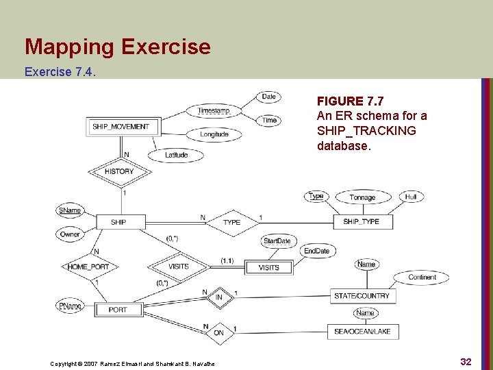 Mapping Exercise 7. 4. FIGURE 7. 7 An ER schema for a SHIP_TRACKING database.