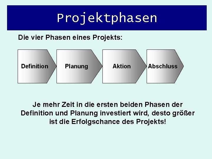 Projektphasen Die vier Phasen eines Projekts: Definition Planung Aktion Abschluss Je mehr Zeit in