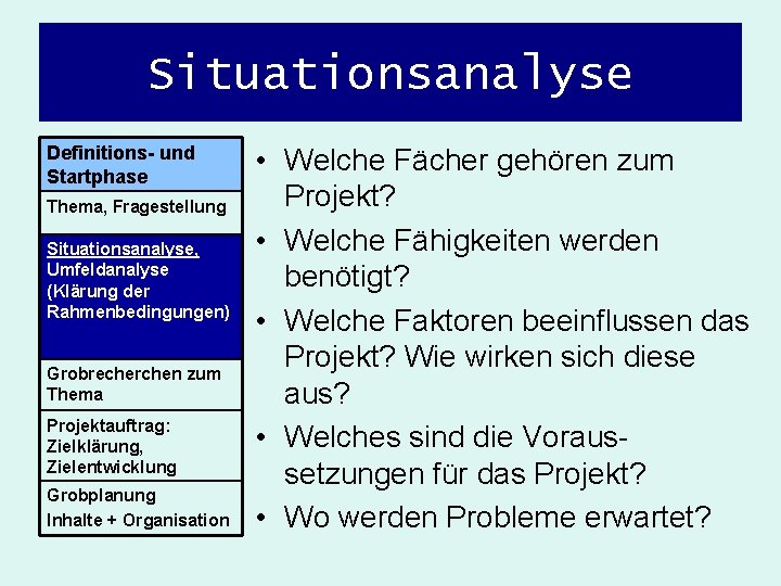 Situationsanalyse Definitions- und Startphase Thema, Fragestellung Situationsanalyse, Umfeldanalyse (Klärung der Rahmenbedingungen) Grobrecherchen zum Thema