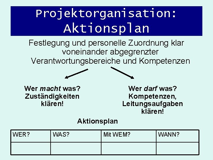 Projektorganisation: Aktionsplan Festlegung und personelle Zuordnung klar voneinander abgegrenzter Verantwortungsbereiche und Kompetenzen Wer macht