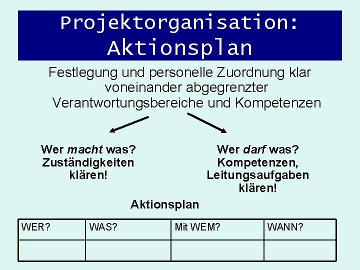 Projektorganisation: Aktionsplan Festlegung und personelle Zuordnung klar voneinander abgegrenzter Verantwortungsbereiche und Kompetenzen Wer macht Projektorganisation: Aktionsplan Festlegung und personelle Zuordnung klar voneinander abgegrenzter Verantwortungsbereiche und Kompetenzen Wer macht