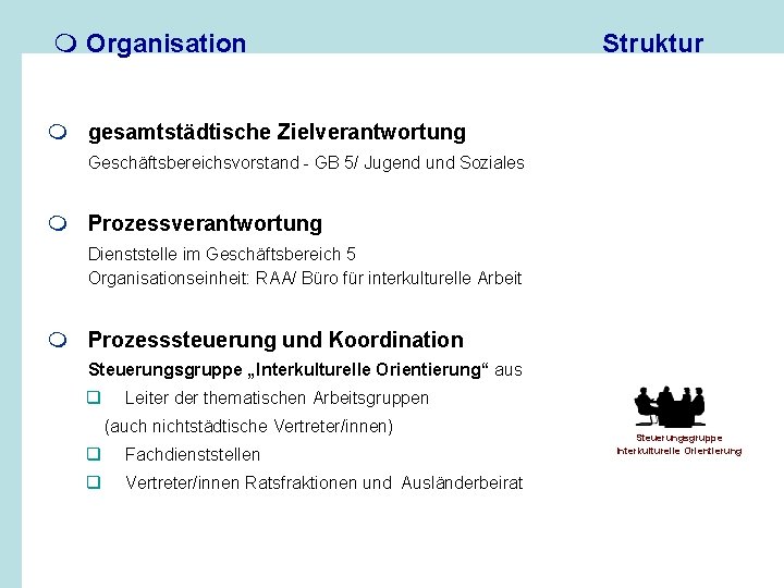 m Organisation Struktur m gesamtstädtische Zielverantwortung Geschäftsbereichsvorstand - GB 5/ Jugend und Soziales m