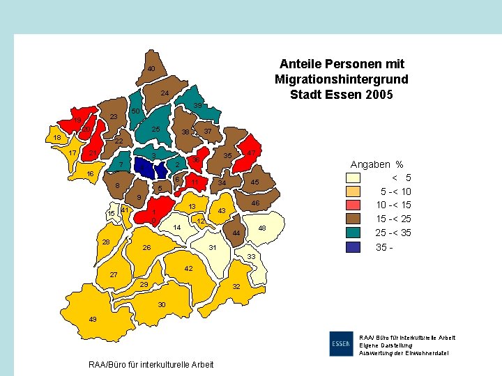 Anteile Personen mit Migrationshintergrund Stadt Essen 2005 40 24 23 19 39 50 25