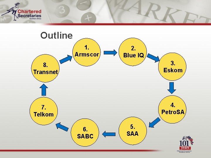 Outline 1. Armscor 2. Blue IQ 3. Eskom 8. Transnet 4. Petro. SA 7.