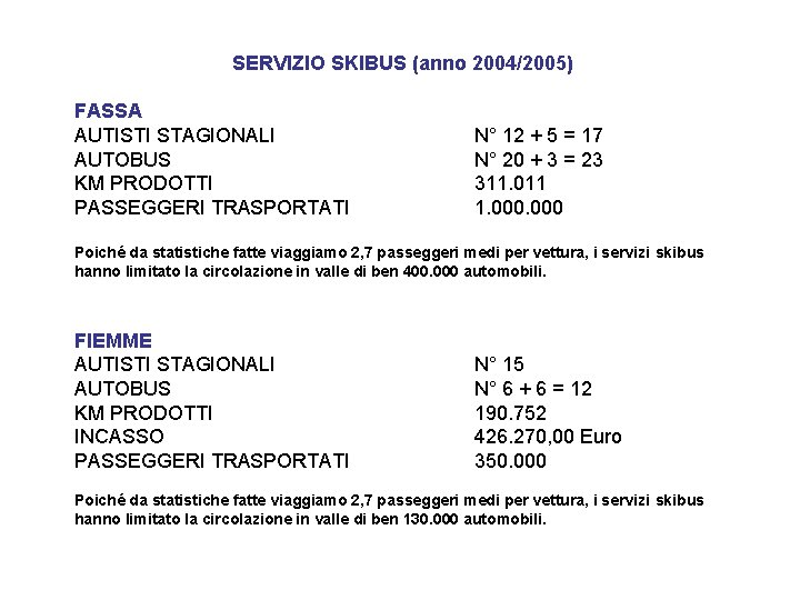 SERVIZIO SKIBUS (anno 2004/2005) FASSA AUTISTI STAGIONALI AUTOBUS KM PRODOTTI PASSEGGERI TRASPORTATI N° 12