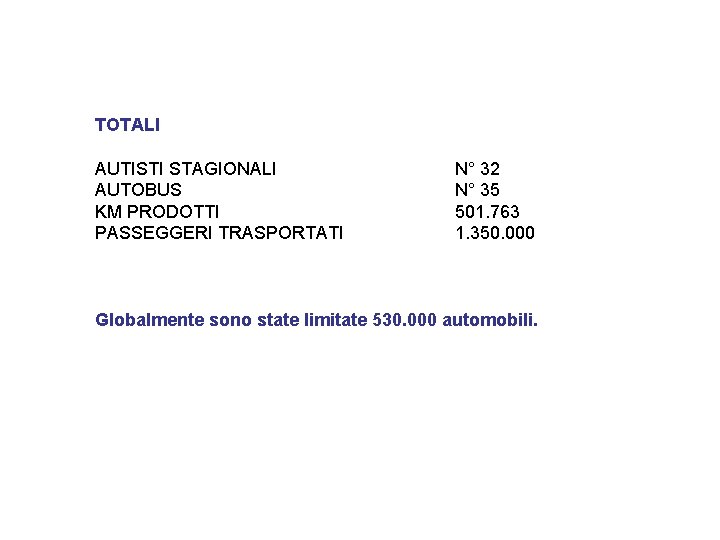 TOTALI AUTISTI STAGIONALI AUTOBUS KM PRODOTTI PASSEGGERI TRASPORTATI N° 32 N° 35 501. 763