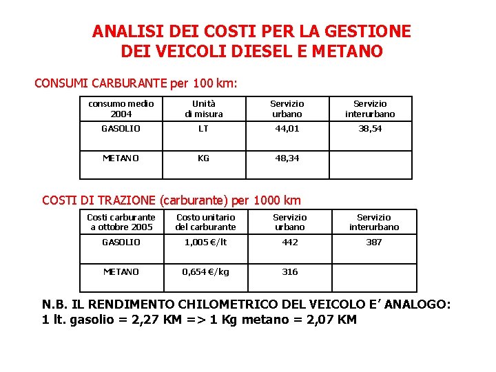 ANALISI DEI COSTI PER LA GESTIONE DEI VEICOLI DIESEL E METANO CONSUMI CARBURANTE per