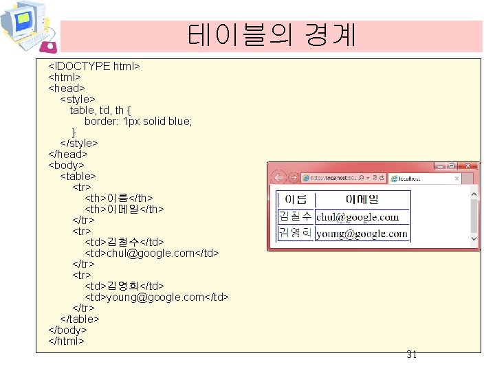 테이블의 경계 <!DOCTYPE html> <head> <style> table, td, th { border: 1 px solid