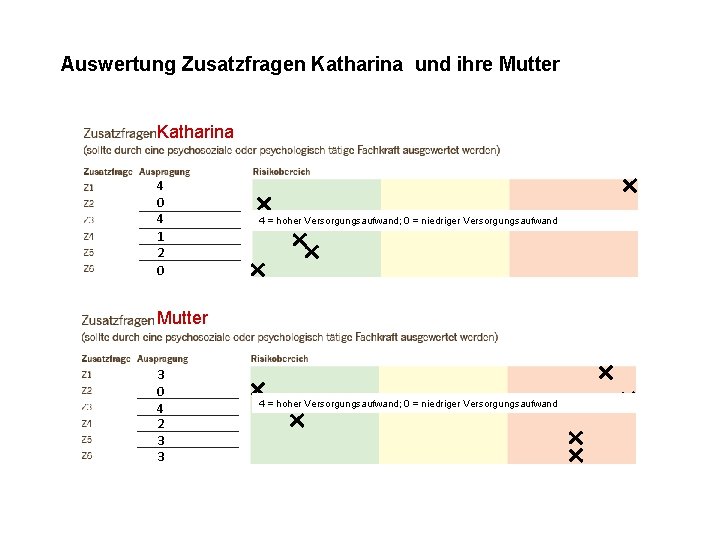 Auswertung Zusatzfragen Katharina und ihre Mutter Katharina 4 0 4 1 2 0 4