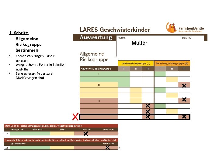 1. Schritt: Allgemeine Risikogruppe bestimmen § § § Farben von Fragen L und B