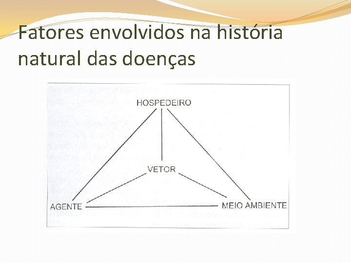 Fatores envolvidos na história natural das doenças 