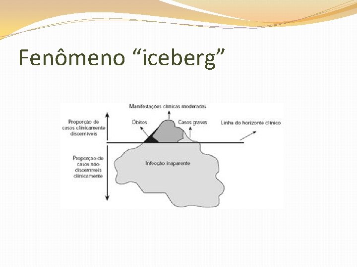 Fenômeno “iceberg” 