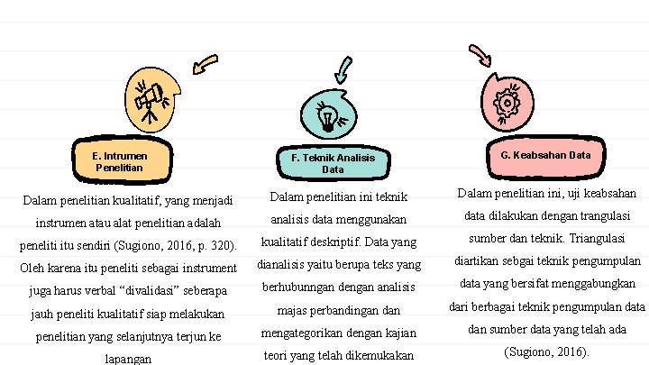 E. Intrumen Penelitian F. Teknik Analisis Data G. Keabsahan Data Dalam penelitian kualitatif, yang