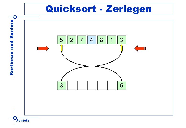 Sortieren und Suchen Quicksort - Zerlegen 5 3 Jonietz 2 7 4 8 1