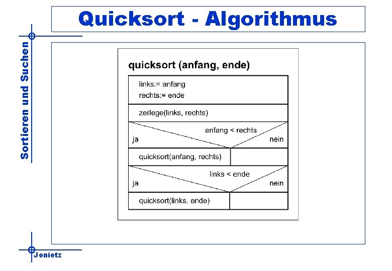 Sortieren und Suchen Quicksort - Algorithmus Jonietz 