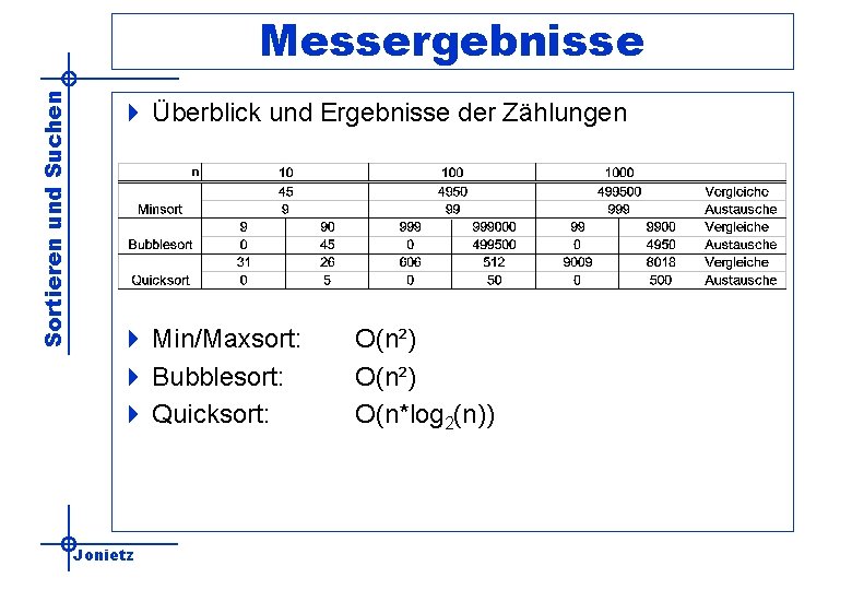 Sortieren und Suchen Messergebnisse 4 Überblick und Ergebnisse der Zählungen 4 Min/Maxsort: 4 Bubblesort: