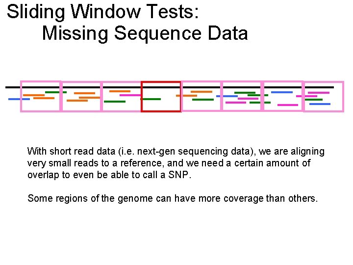 Sliding Window Tests: Missing Sequence Data With short read data (i. e. next-gen sequencing