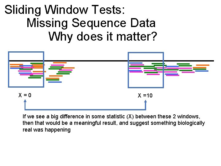 Sliding Window Tests: Missing Sequence Data Why does it matter? X = 0 X