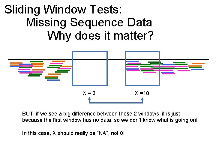 Sliding Window Tests: Missing Sequence Data Why does it matter? X = 0 X
