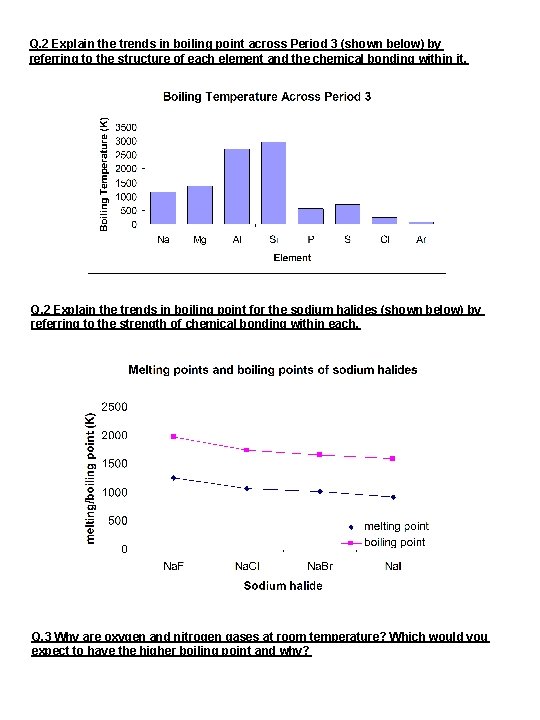 Q. 2 Explain the trends in boiling point across Period 3 (shown below) by