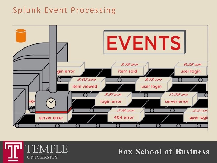 Splunk Event Processing Fox School of Business 