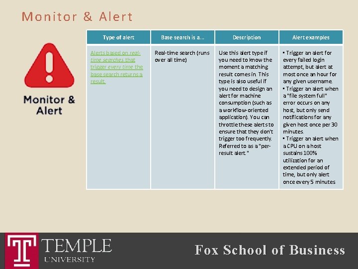 Monitor & Alert Type of alert Base search is a. . . Description Alert