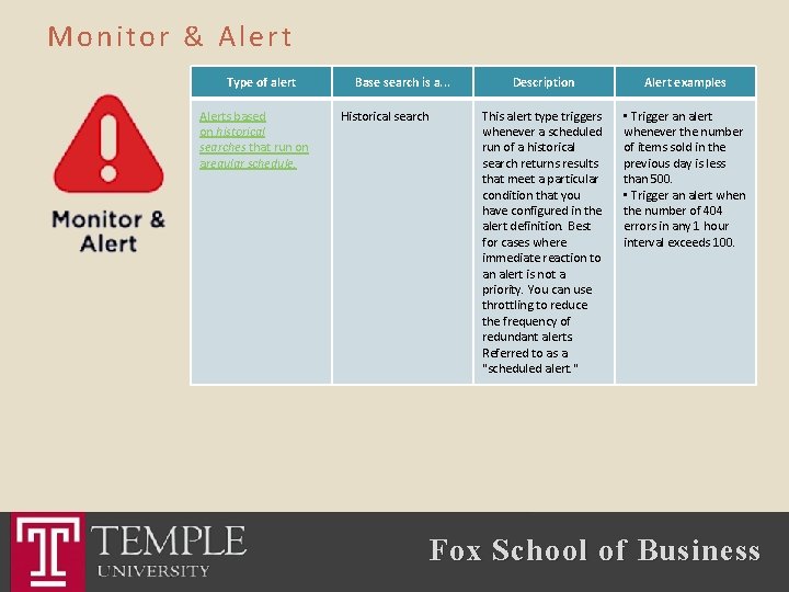 Monitor & Alert Type of alert Alerts based on historical searches that run on