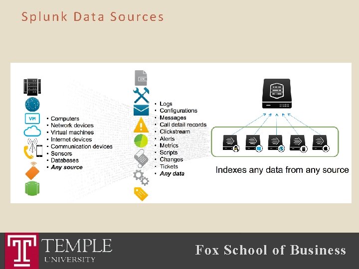 Splunk Data Sources Fox School of Business 