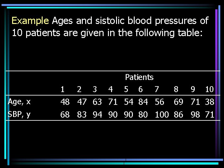 Example Ages and sistolic blood pressures of 10 patients are given in the following