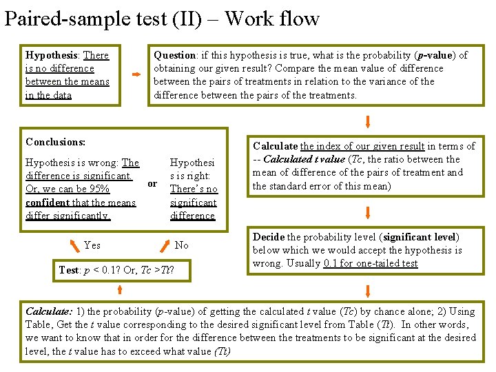 Paired-sample test (II) – Work flow Hypothesis: There is no difference between the means