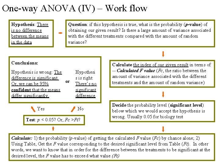 One-way ANOVA (IV) – Work flow Hypothesis: There is no difference between the means