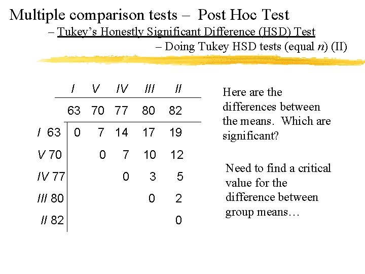 Multiple comparison tests – Post Hoc Test – Tukey’s Honestly Significant Difference (HSD) Test