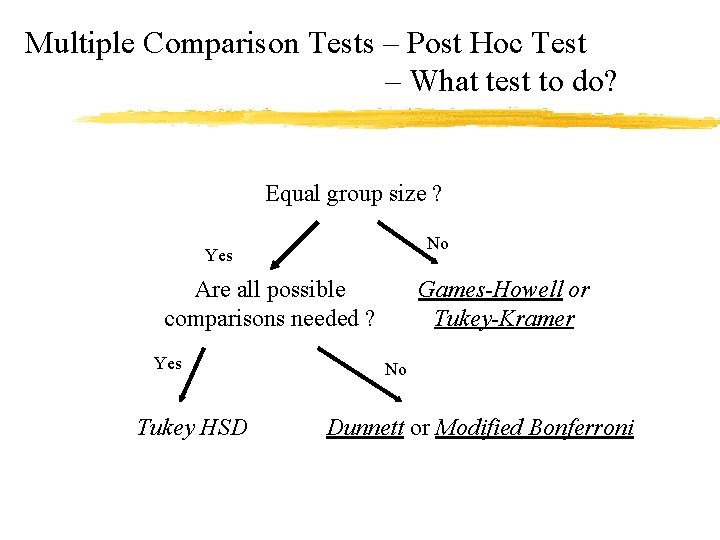 Multiple Comparison Tests – Post Hoc Test – What test to do? Equal group