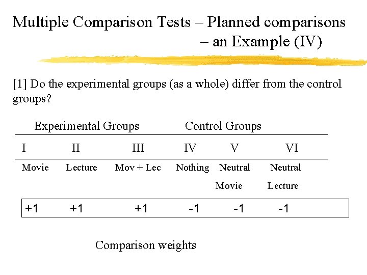 Multiple Comparison Tests – Planned comparisons – an Example (IV) [1] Do the experimental
