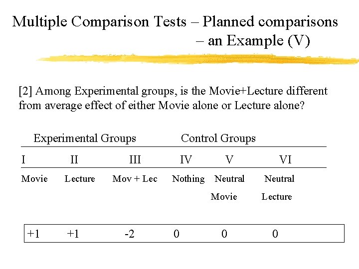 Multiple Comparison Tests – Planned comparisons – an Example (V) [2] Among Experimental groups,