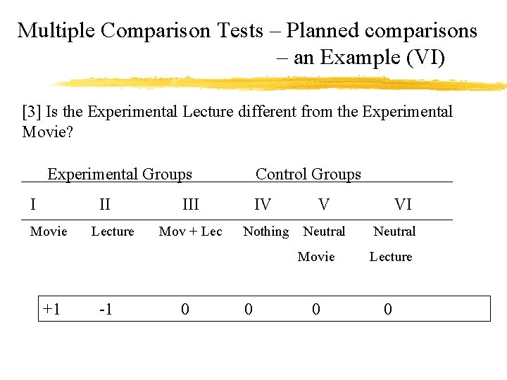 Multiple Comparison Tests – Planned comparisons – an Example (VI) [3] Is the Experimental