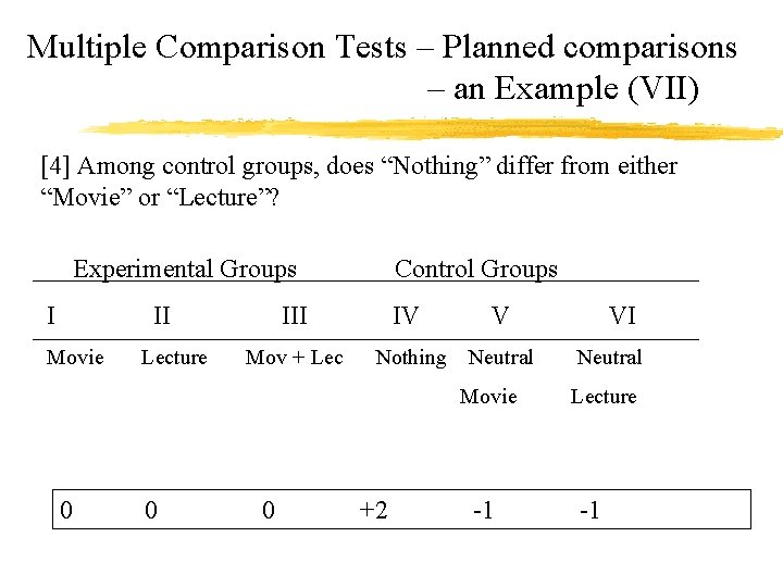 Multiple Comparison Tests – Planned comparisons – an Example (VII) [4] Among control groups,