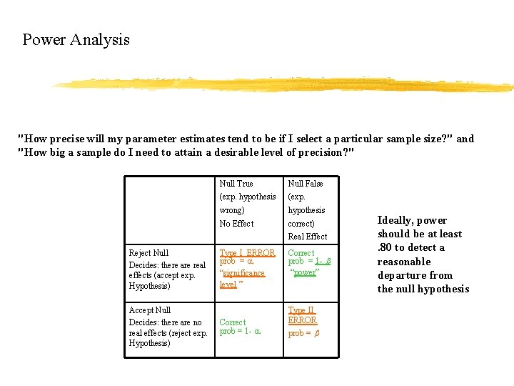 Power Analysis "How precise will my parameter estimates tend to be if I select