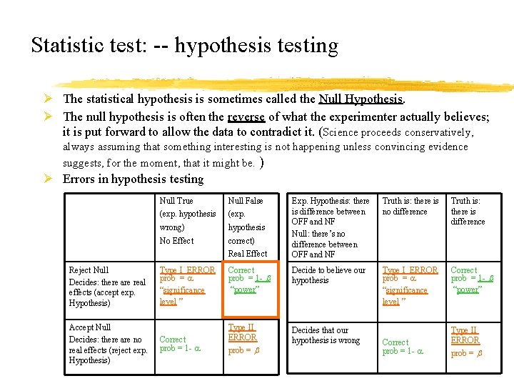 Statistic test: -- hypothesis testing Ø The statistical hypothesis is sometimes called the Null