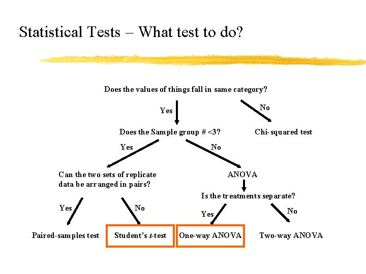 Statistical Tests – What test to do? Does the values of things fall in