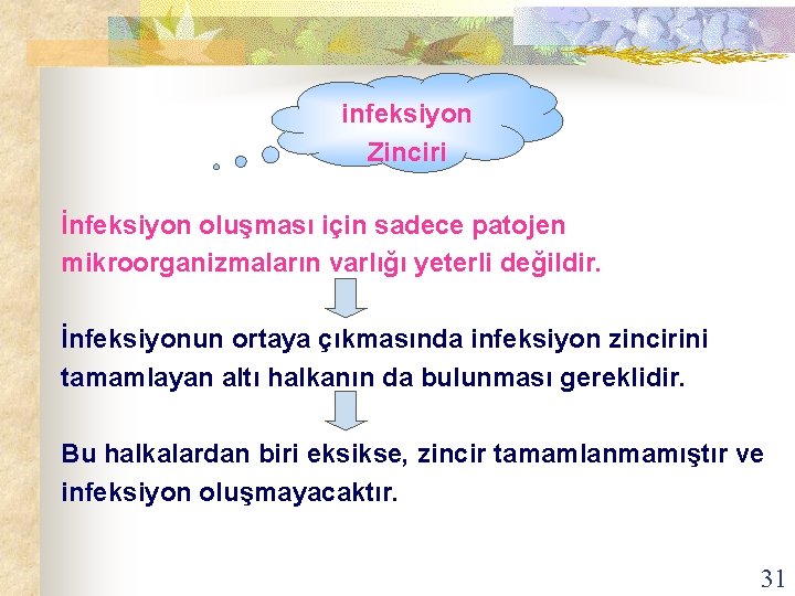 infeksiyon Zinciri İnfeksiyon oluşması için sadece patojen mikroorganizmaların varlığı yeterli değildir. İnfeksiyonun ortaya çıkmasında