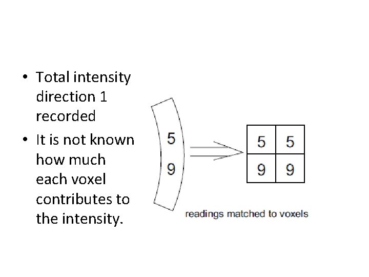  • Total intensity direction 1 recorded • It is not known how much