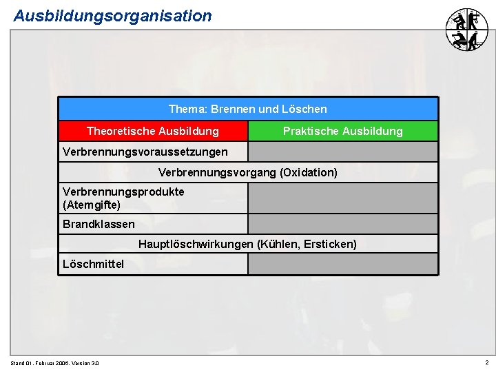 Ausbildungsorganisation Thema: Brennen und Löschen Theoretische Ausbildung Praktische Ausbildung Verbrennungsvoraussetzungen Verbrennungsvorgang (Oxidation) Verbrennungsprodukte (Atemgifte)