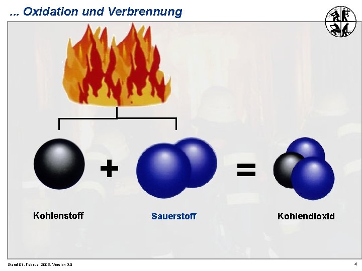 . . . Oxidation und Verbrennung + Kohlenstoff Stand 01. Februar 2006, Version 3.