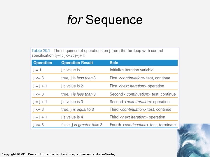 for Sequence Copyright © 2013 Pearson Education, Inc. Publishing as Pearson Addison-Wesley 