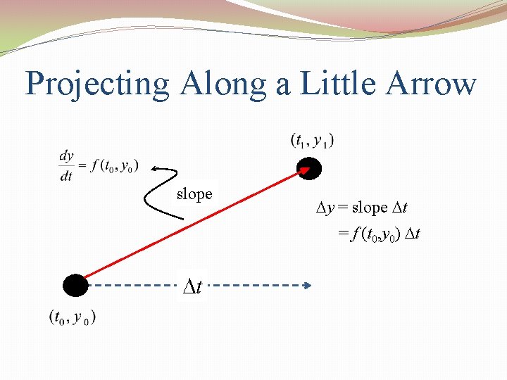 Projecting Along a Little Arrow slope Dy = slope Dt = f (t 0,